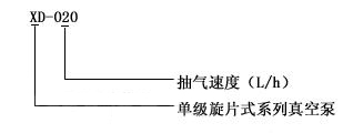 XD型旋片式真空泵型號意義
