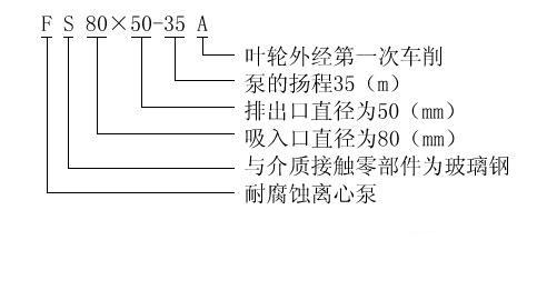 FS型玻璃鋼離心泵型號意義