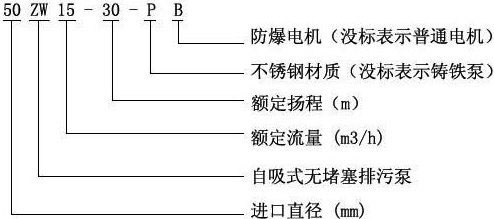 ZW無堵塞自吸式排污泵型號(hào)意義