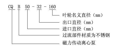 CQB不銹鋼磁力泵型號(hào)意義