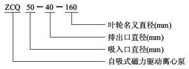 ZCQ型自吸式磁力泵型號意義