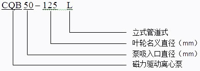 CQB-L防爆立式管道磁力泵型號(hào)意義