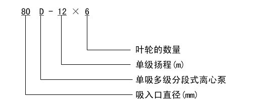 D型臥式多級(jí)離心泵型號(hào)意義