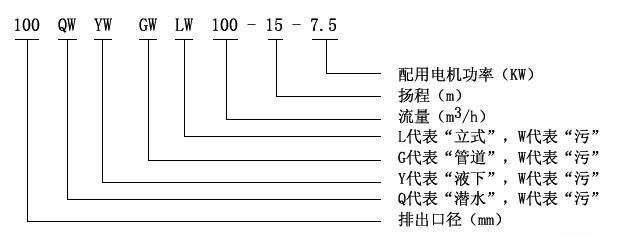 QW移動(dòng)式無(wú)堵塞潛水排污泵型號(hào)意義