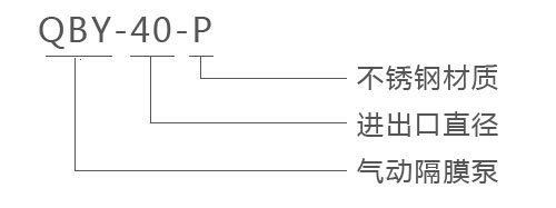 QBY/K工程塑料氣動(dòng)隔膜泵型號(hào)意義