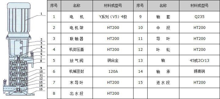 XBD-LG立式多級(jí)消防泵結(jié)構(gòu)示意圖