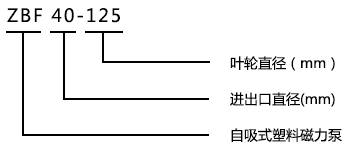 ZBF自吸式塑料磁力泵型號(hào)意義